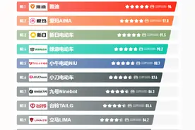 今天才知道，电动车主要都是哪些省市生产的，为什么？看完涨知识图片