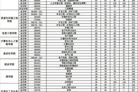 武汉理工大学2023年硕士研究生招生复试分数线发布！图片