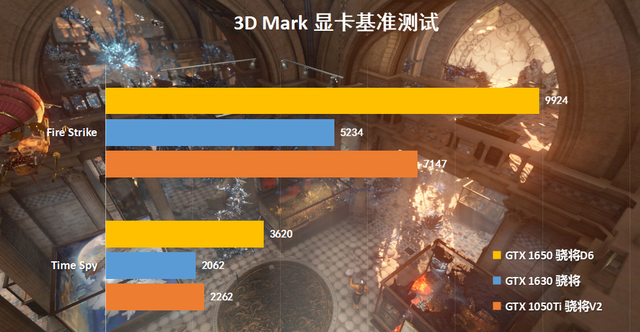 被玩家嫌弃的GTX1630显卡？跟1050Ti、1650显卡对比测试分享