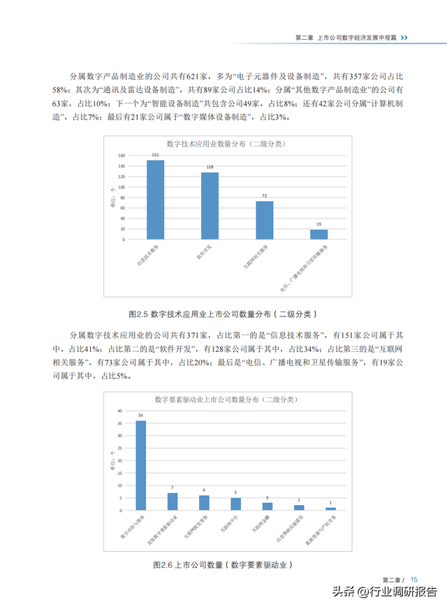 2022���й����й�˾���־��ð�Ƥ�飨ȫ�����붴�죬�ο���ǿ��