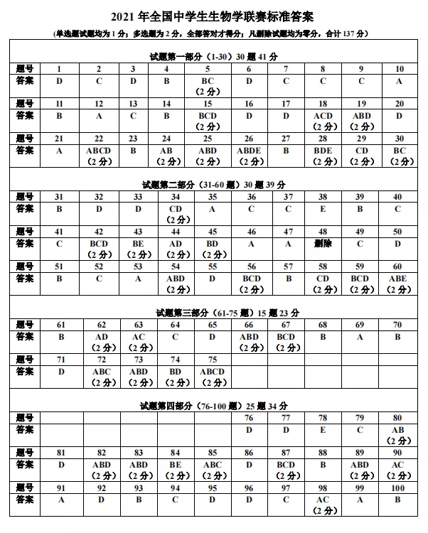 2021年全国中学生生物学联赛试题