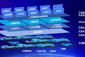湖北企业格创东智迈入“双跨”工业互联网平台全国前十图片