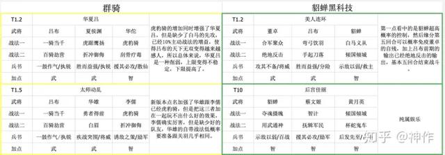 三国志战略版（s2赛季攻略）