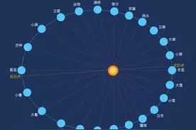 【科学向日葵】二十四节气（十九）——立冬自然观察科学实验图片
