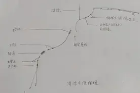 路滑线组设计，方便拆卸图片