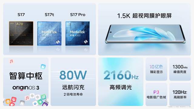 vivo S17