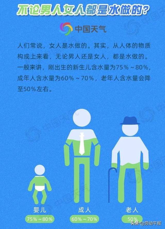 323世界气象日：揭秘关于水的十大冷知识！这些节水小常识你知道吗？