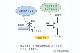 三极管的工作原理，输入输出特性，三种状态及应用图片