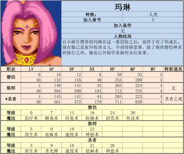 炎龙骑士团2-黄金城之谜 攻略