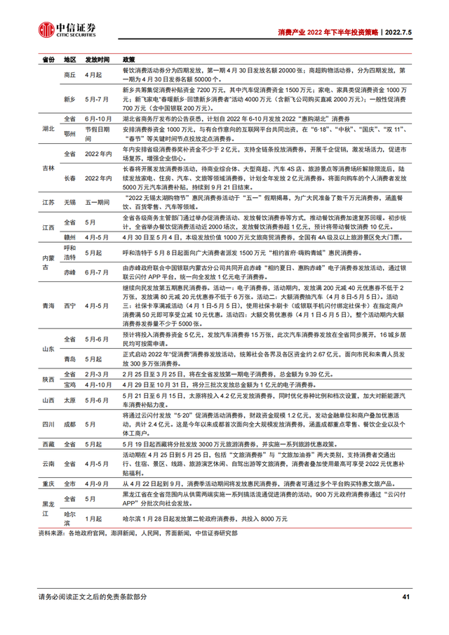2022Ѳҵ168ҳȱ棨˴ϸҵ°Ͷʲԣ