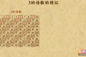 五年级数学上册《3的倍数特征》动画讲解#小学数学图片