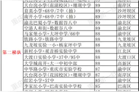重磅！重庆最强学区组合排名发布！图片