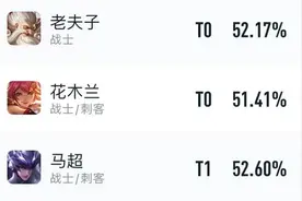 11月对抗路梯队：“三巨头”手握半壁江山，“4Ad流”吕布真香？图片