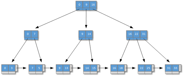 块存储设备上的MySQL数据库性能优化方案