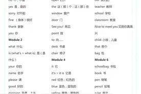 小学1-6年级1200个英语单词表 看看哪些背会了！图片
