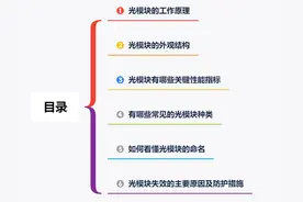 光模块介绍图片