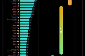 为什么我不建议你买iPadAir5，来听听学生党最真实的想法图片