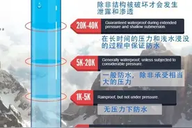 冲锋衣是如何同时做到防水和透气的？图片