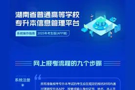 事关湖南专升本！详细流程来了图片