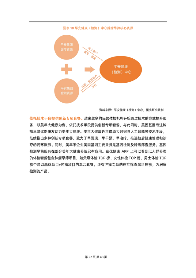 2022��������ɸ��ҵ�о����棨�Ĵ�ģʽ��ռ1500�������г���