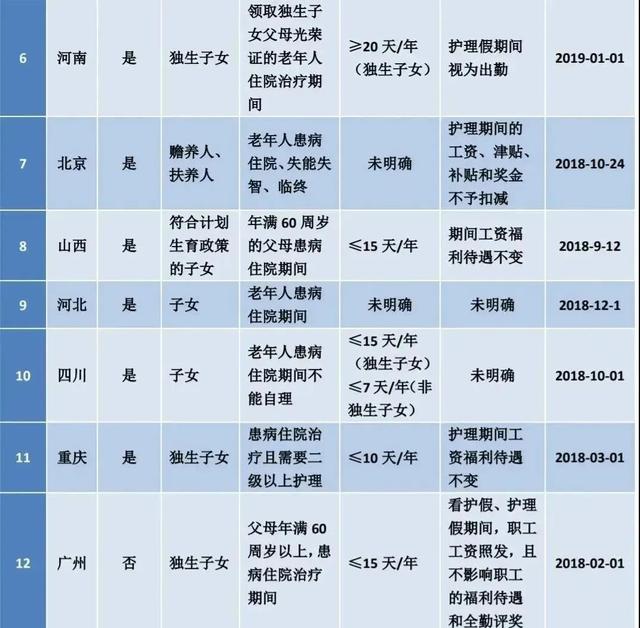 官宣！2022全国婚假、产假、育儿假最新标准！11月1日起执行