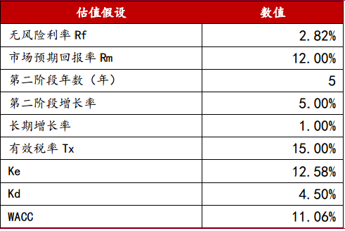 梅花生物—苏、赖氨酸全球龙头，受益于豆粕减量替代提速
