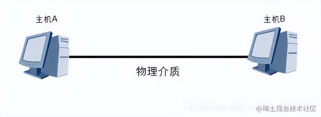 �齨������Ĵ�����ҵ����֪ʶ���ǳ���ϸ�ղغ�����ѧϰ