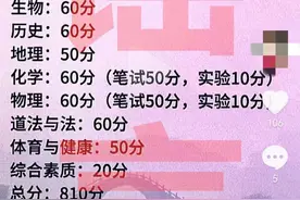 厦门中考要迎来“大调整”？权威消息来了图片