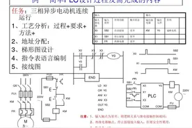 三菱PLC快速入门 | 从编写经典PLC编程案例开始图片