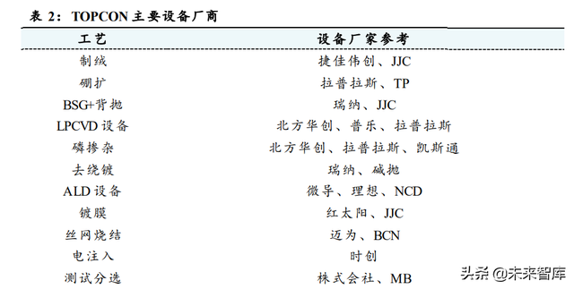 光伏设备行业分析:行业技术迭代产生新机遇