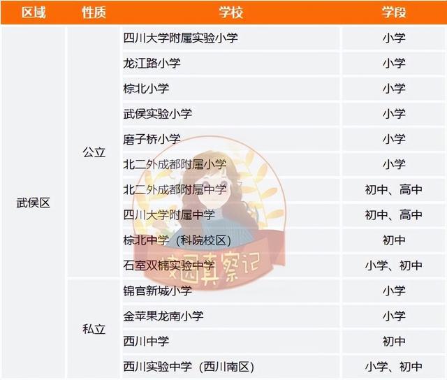 成都哪些学校好？各区优质学校清单来了