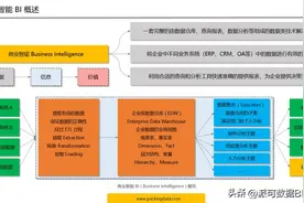 关于BI，你知道的不知道的都在这里图片