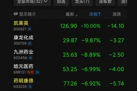 突然崩了！3年套现400多亿，“最火赛道”彻底破灭？图片