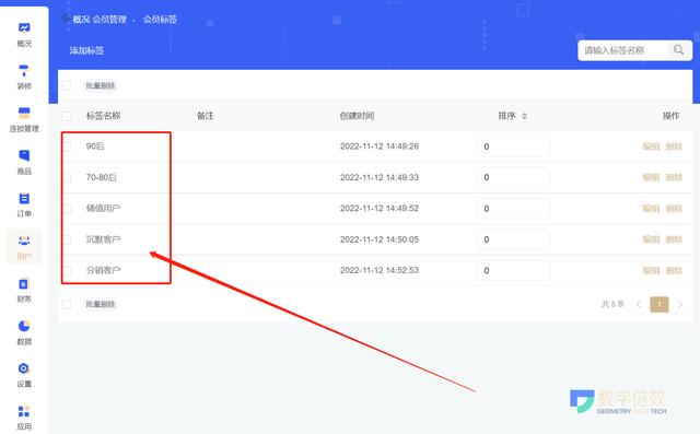 ���ڷ����̳�ϵͳ�Ĺ��ܽ���