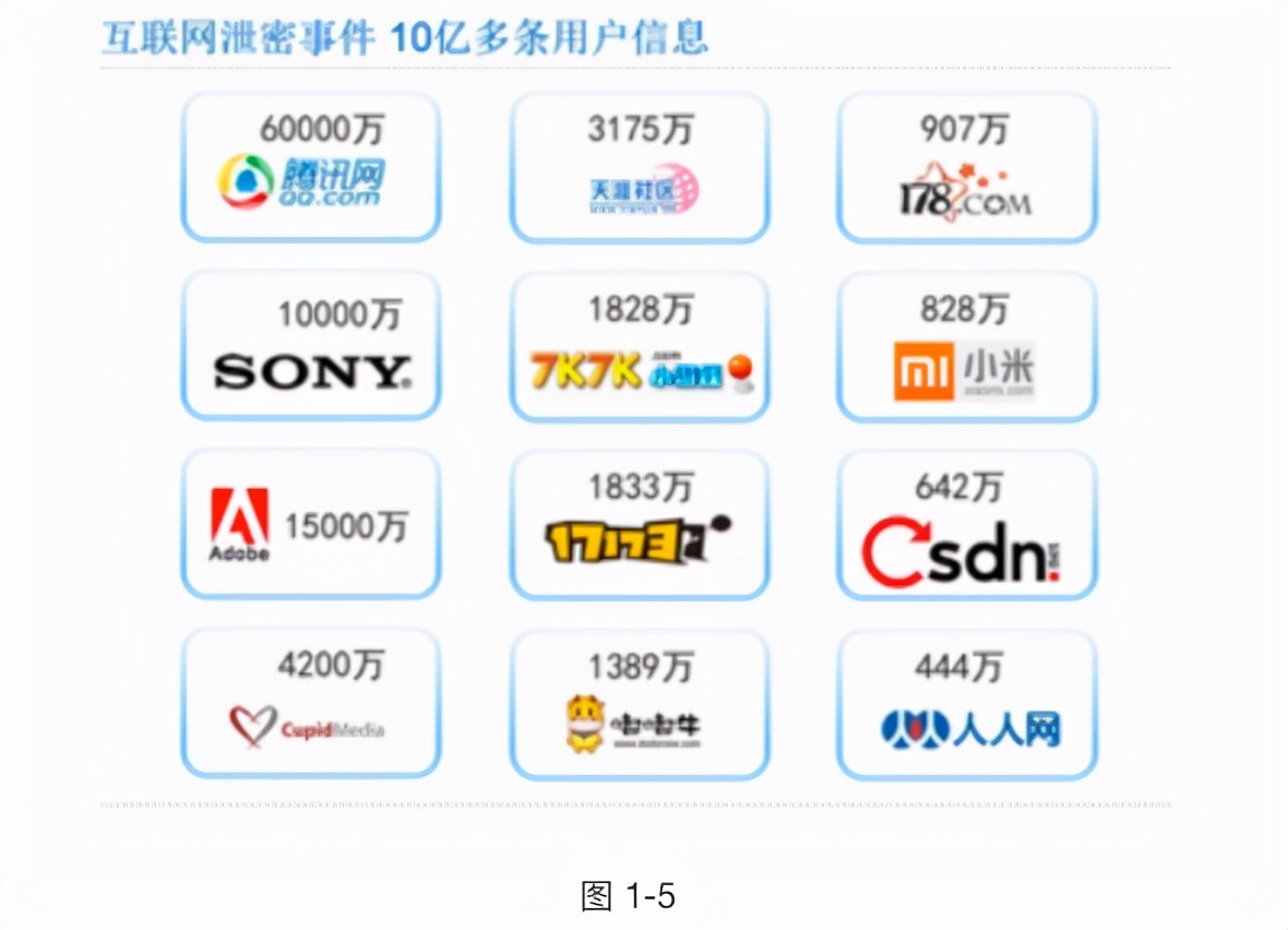 Web 渗透概述插图9 Web 渗透概述