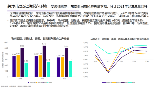 2022���й��󽡿���ҵ�о����棨�����ѡ������ơ���������������