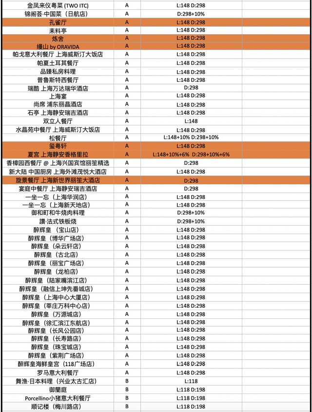 酒店花胶汤多少钱一碗 2025年酒店花胶汤的做法大全