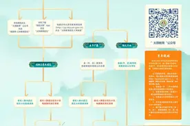 只有五天！太原：民办初中7月10日开始报名！入学流程图、招生时间表公布！图片