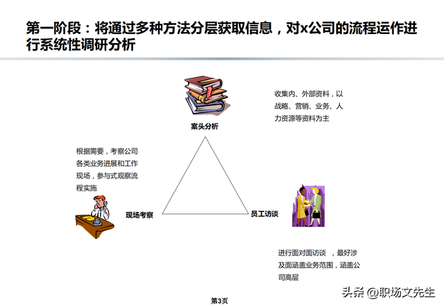 流程架构和规划，公司流程优化管理方案，流程规范和管理