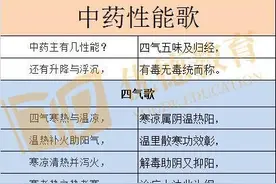 最全中药歌诀一览表，帮你快速记忆中药知识！图片