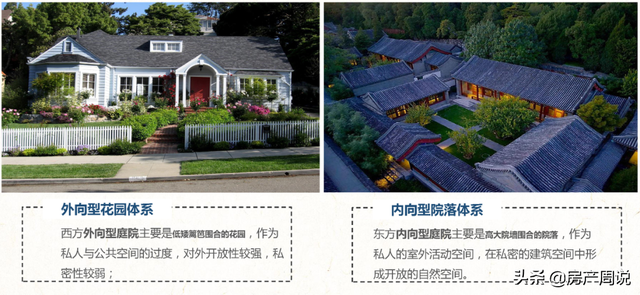 合院百变户型，现代多重院居
