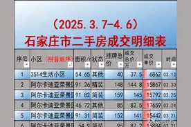 石家庄市（2025.3.7-4.6）二手房成交明细一览，共1074条图片