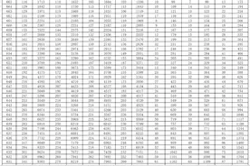 2023山东高考一分一段表出炉！快看看你在省内排第几？图片