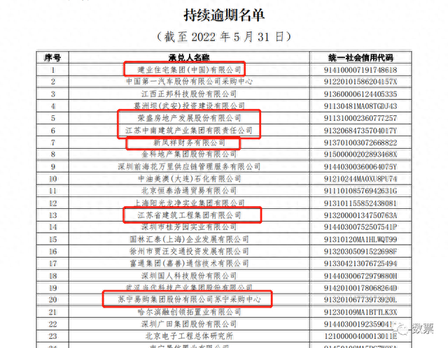 如何统计逾期的数据，票交所关闭时间 配图03