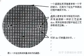 晶圆、晶片和封装分别是什么？图片