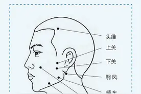 139个常见穴位图解，哪里不舒服按哪里，简单易学，建议大家收藏图片