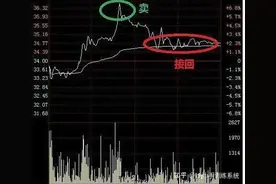 聊聊反向做T图片
