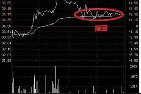 聊聊反向做T图片