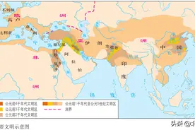 5000年世界大格局变迁（上）：中国后发超车，最终屹立于东方图片