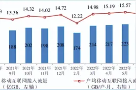 4G网络局部降速的原因很可能在这里图片